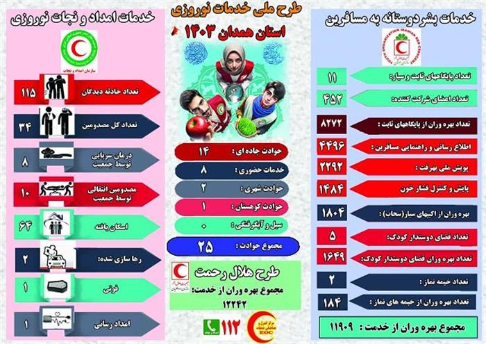 اینفوگرافیک